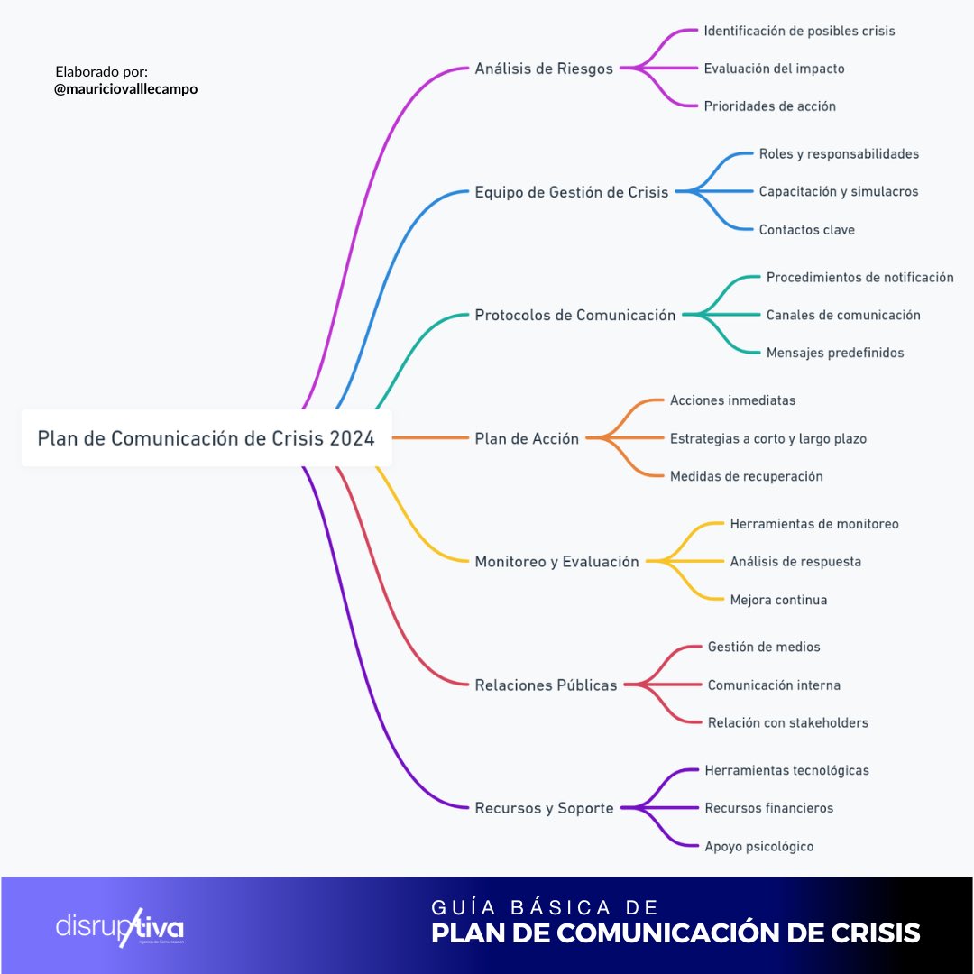 Disruptiva tweet media