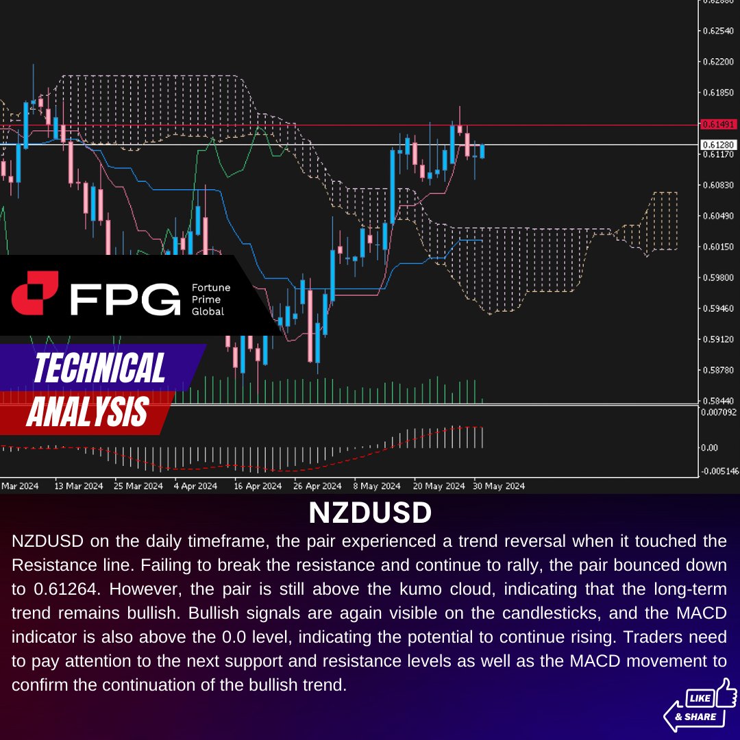 #FPG #Fortuneprimeglobal #forexlifestyle #intraday #money #cryptocurrency #finance #forexsignals #daytrading #wallstreet #forextrader #investing #forexanalysis #forextrading #stocks #daytrader #crypto #BitcoinETF Read more our Technical analysis : bit.ly/3C1NoAY