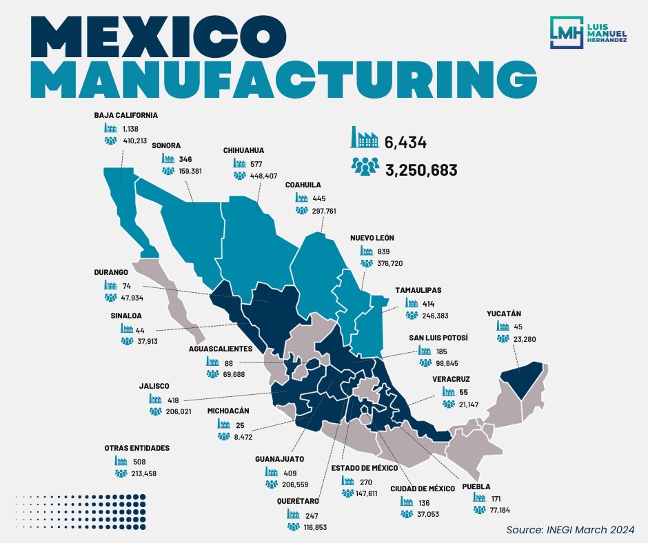 Comparto el último mapa que presenta datos actualizados sobre las empresas y la generación de empleo en el sector de manufactura a nivel nacional en México. 🏭📊 #Industria #Empleo #DatosActualizados

I'm pleased to share the latest map showcasing up-to-date data on companies and