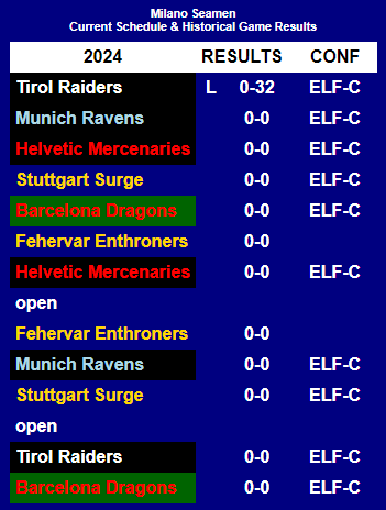 Week 2⃣ @ELF_Official 🏈 preview between @MunichRavens 🇩🇪 and @Seamen_milano 🇮🇹.

#ELF #ELF2024 #ELFTwitter #EuropeanLeagueofFootball #Analytics #UnleashYourWings #AnchorGang #MUCatMIL

➡️pro-football-results.com/elf.htm