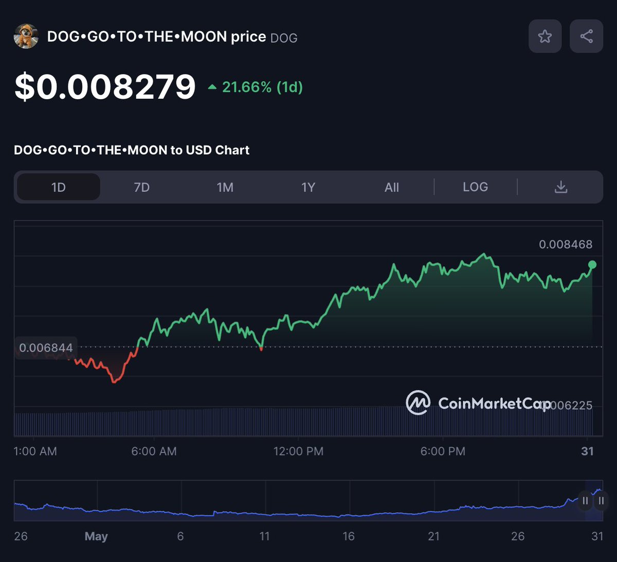 Leonidas 🧡 $DOG tweet media