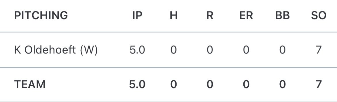 Kyle Oldehoeft tweet media