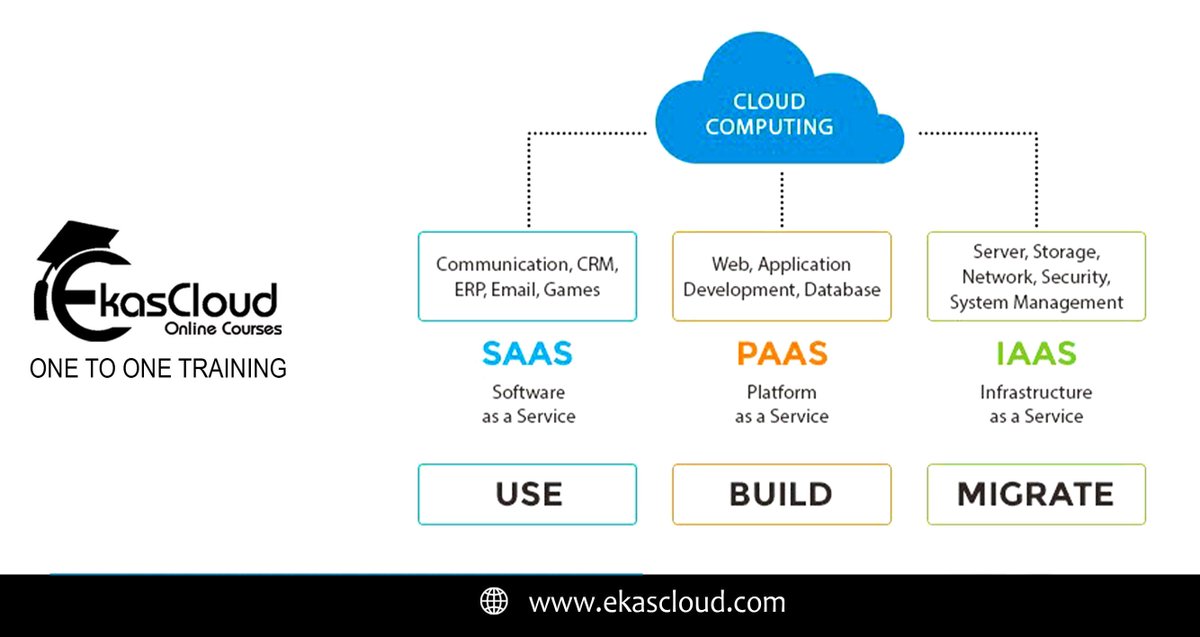 #CloudComputing #AWSCertified #GCP #DataScience #DigitalMarketing #DevOpsJobs #Linux #OnlineExam #Onlineclasses #Cisco #Questions #Blog #BigData #Windows  #interviewquestionsandanswers #Interviews #ebook #personalized #London #Italy  #India  #CLOUd