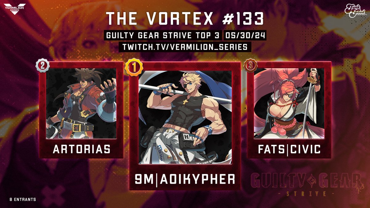 VMLN_Esports's tweet photo. Congratulations to our Top 3 for #GuiltyGearStrive at The Vortex 🌀#133! 🥳
🥇 @AoiKypher
🥈 Artorias
🥉 @civvvvic
Bracket: https://t.co/LDOmz8LoBH
Weekly FGC event streamed every Thursday!
https://t.co/d8NbbSauGA
All VoDs uploaded here
https://t.co/1M1UXObipr https://t.co/iQu2ZqsSK8