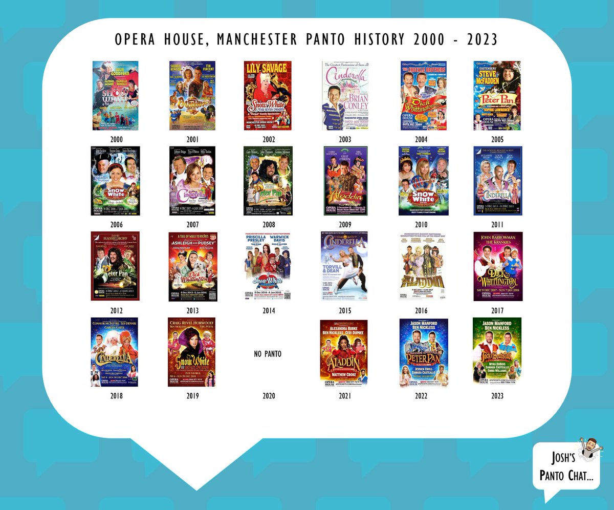 XRoadsPantos's tweet photo. #LookbackFriday look back at the current @XRoadsPantos venues with @PalaceAndOpera from Snow White back in 2000 and to Jack and the Beanstalk in 2023. Which one has been your favourite? 👠 🐁 🔔 🍎 🪞 🐻 🎪 🪓 🐄 ⏰️ 🐊 https://t.co/a3jaJ2hqgQ