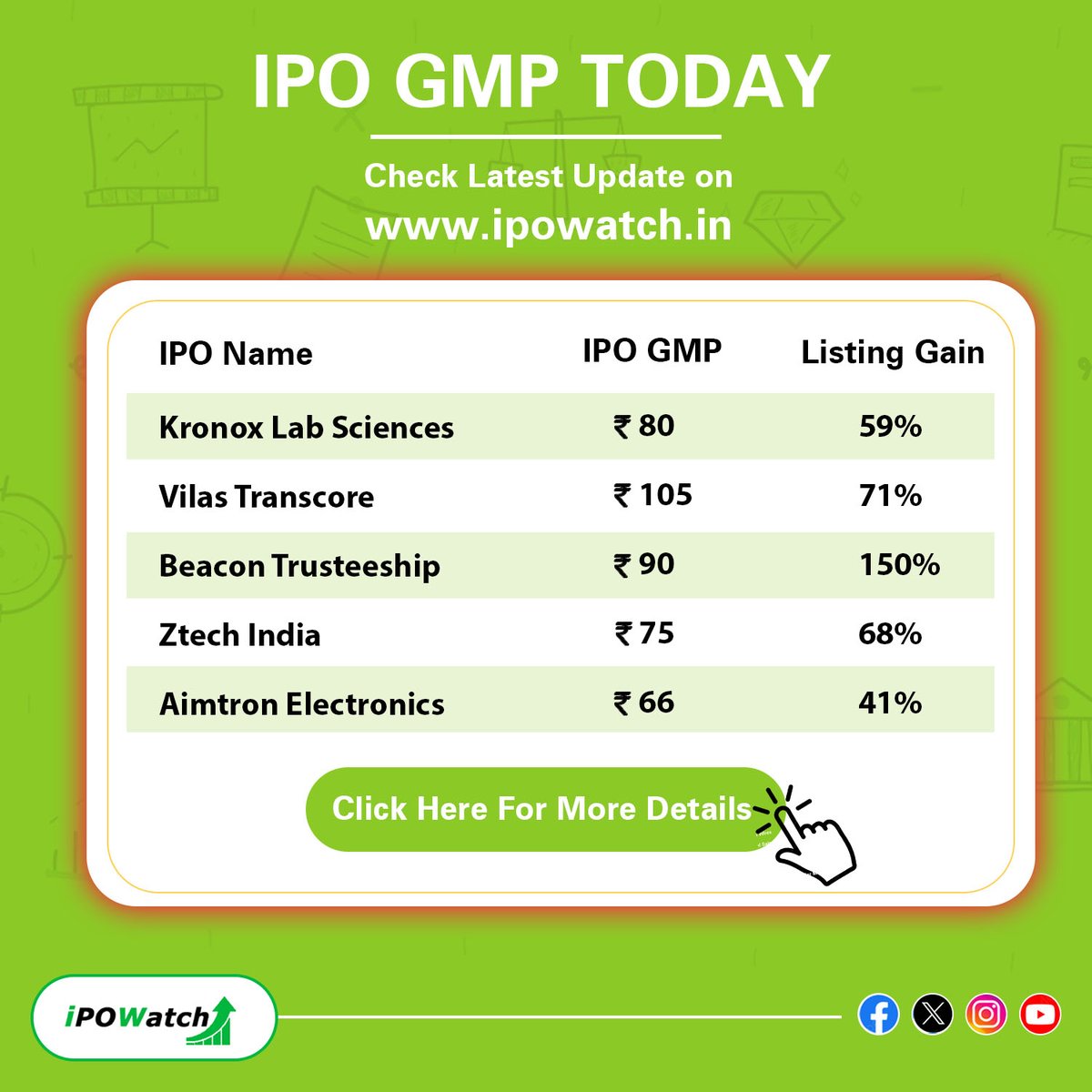 ⮞IPO Alert 🔔Today📍

➢ (31st May, 2024) 🔊IPO GMP Rate Today ---- 

➢ Check now the link, for the latest GMP rates- ipowatch.in/ipo-grey-marke… 🔔

#ipoupdates #IPO #GreyMarket #IPOGMPToday #IPOWatch #IPOGMP #StockMarketindia #sharemarket #ipoalert