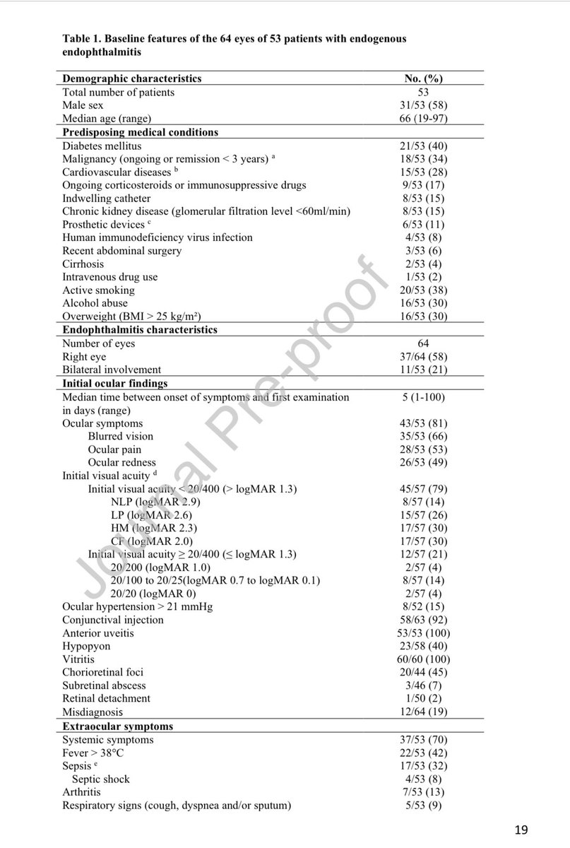 #Publichealth #Molecularbiology #Ophthalmology #Clinical_ID #Endogenousendophthalmitis: new insights from a 12-year #cohortstudy @ISID_org 
sciencedirect.com/science/articl…