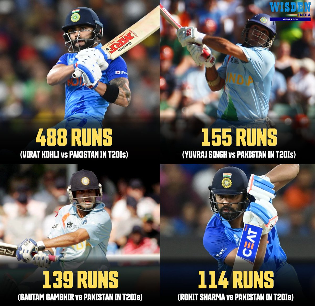 Virat Kohli: 488 runs @ 81.33, SR - 123.85 Yuvraj Singh: 155 runs @ 25.83, SR - 109.92 Gautam Gambhir: 139 runs @ 27.80, SR - 122.22 Rohit Sharma: 114 runs @ 14.25, SR - 118.75 India batters with the most runs against Pakistan in men's T20Is 🔥 #India #T20Is #INDvsPAK #Cricket