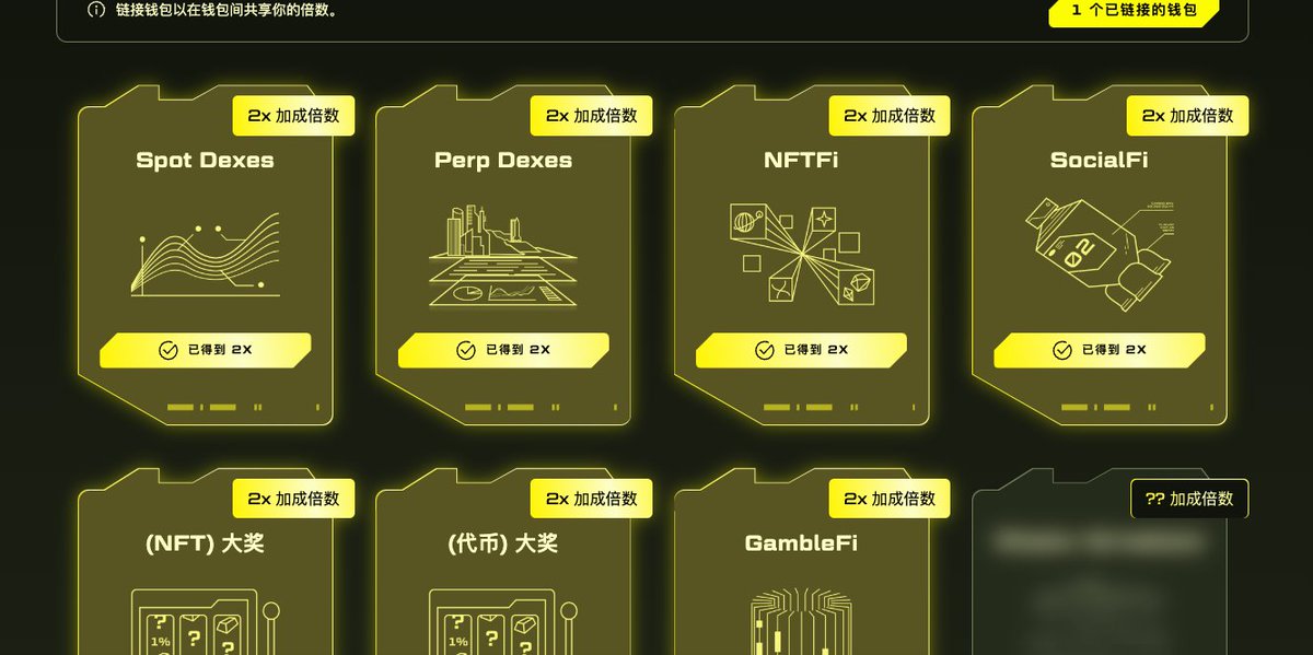 Y林YourAirdrop.AI tweet media