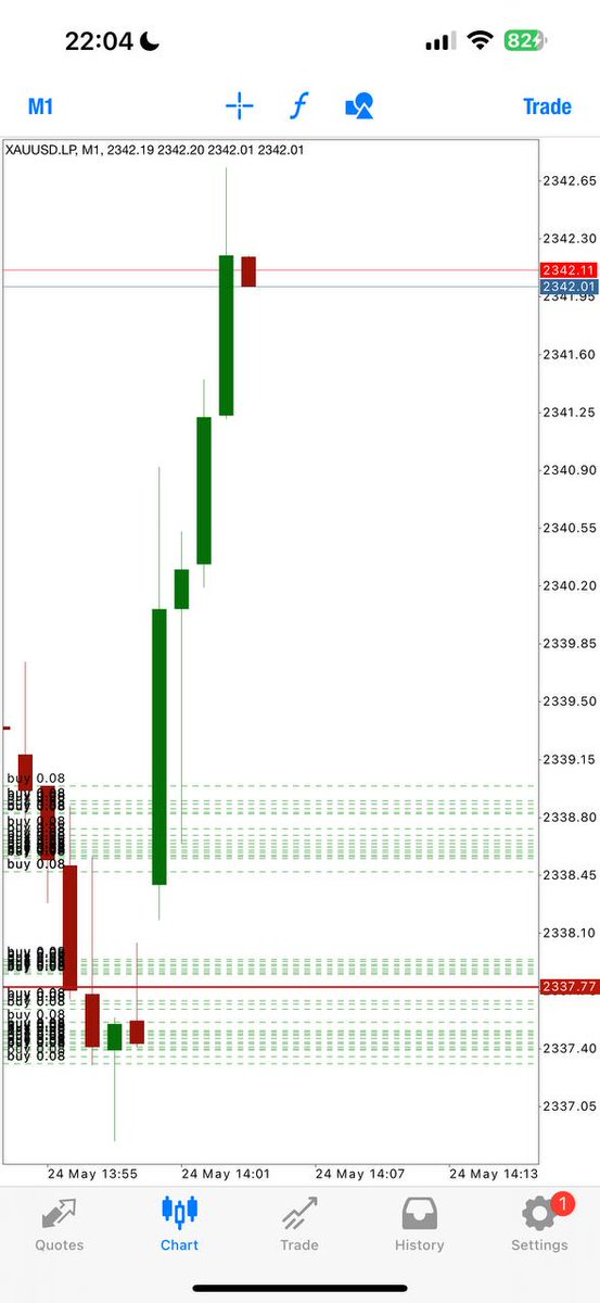 Free 3 to 5 signals available everyday in my channel
Get a daily Forex Signal everyday
98% Accuracy in Market Gold and Curruncy Expert
Join Telegram Link 👇
t.me/Michaelmarcus51

#GOLD #XAUUSD #forextrading #forexsignals #ForexMarket #forexeducation #forextips #forexstrategy