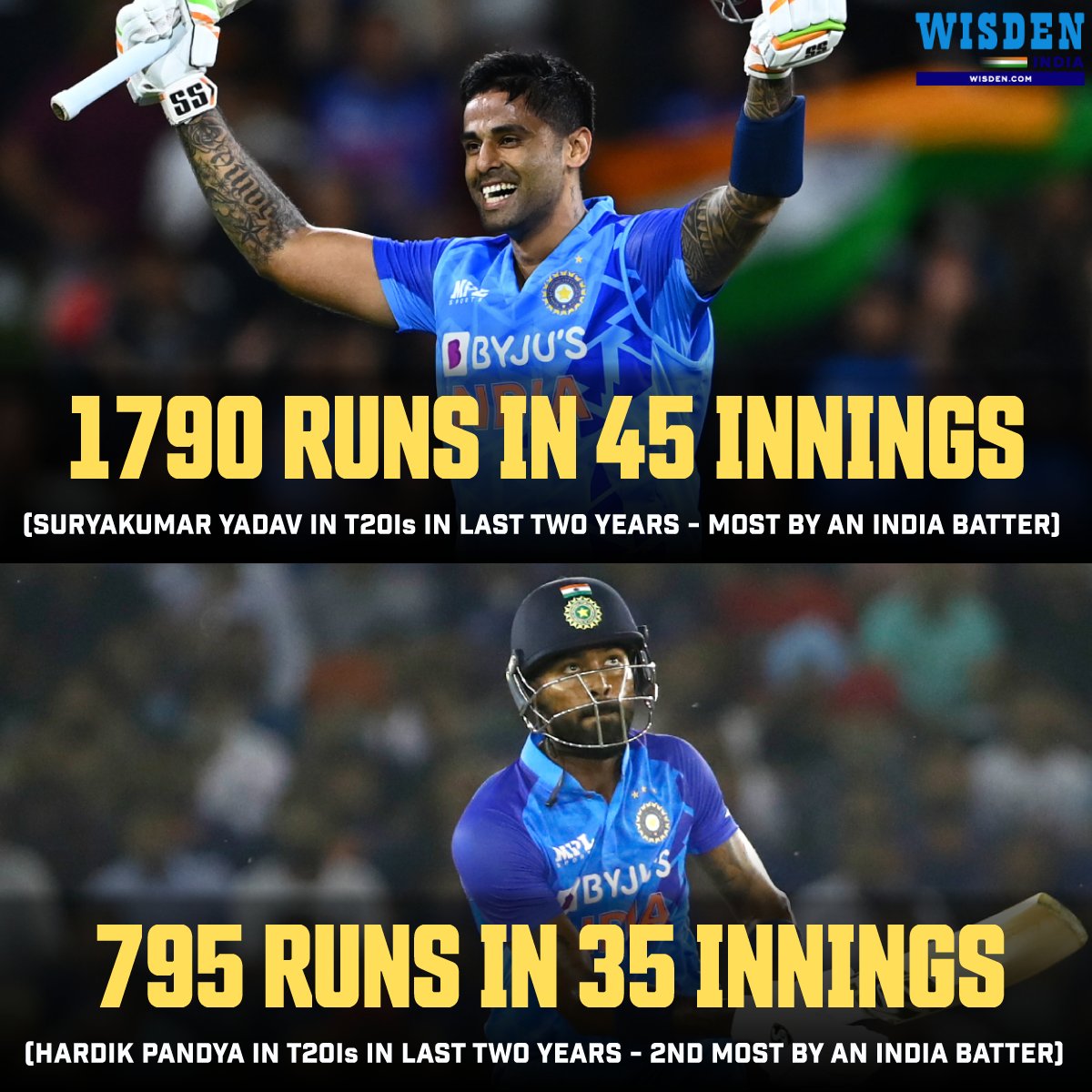 Suryakumar Yadav: 1790 runs @ 47.10, SR - 172.77 Hardik Pandya: 795 runs @ 30.57, SR - 135.66 The duo has scored the most runs for India in the men’s T20Is over the past two years🔥 #SuryakumarYadav #HardikPandya #India #T20Is #Cricket