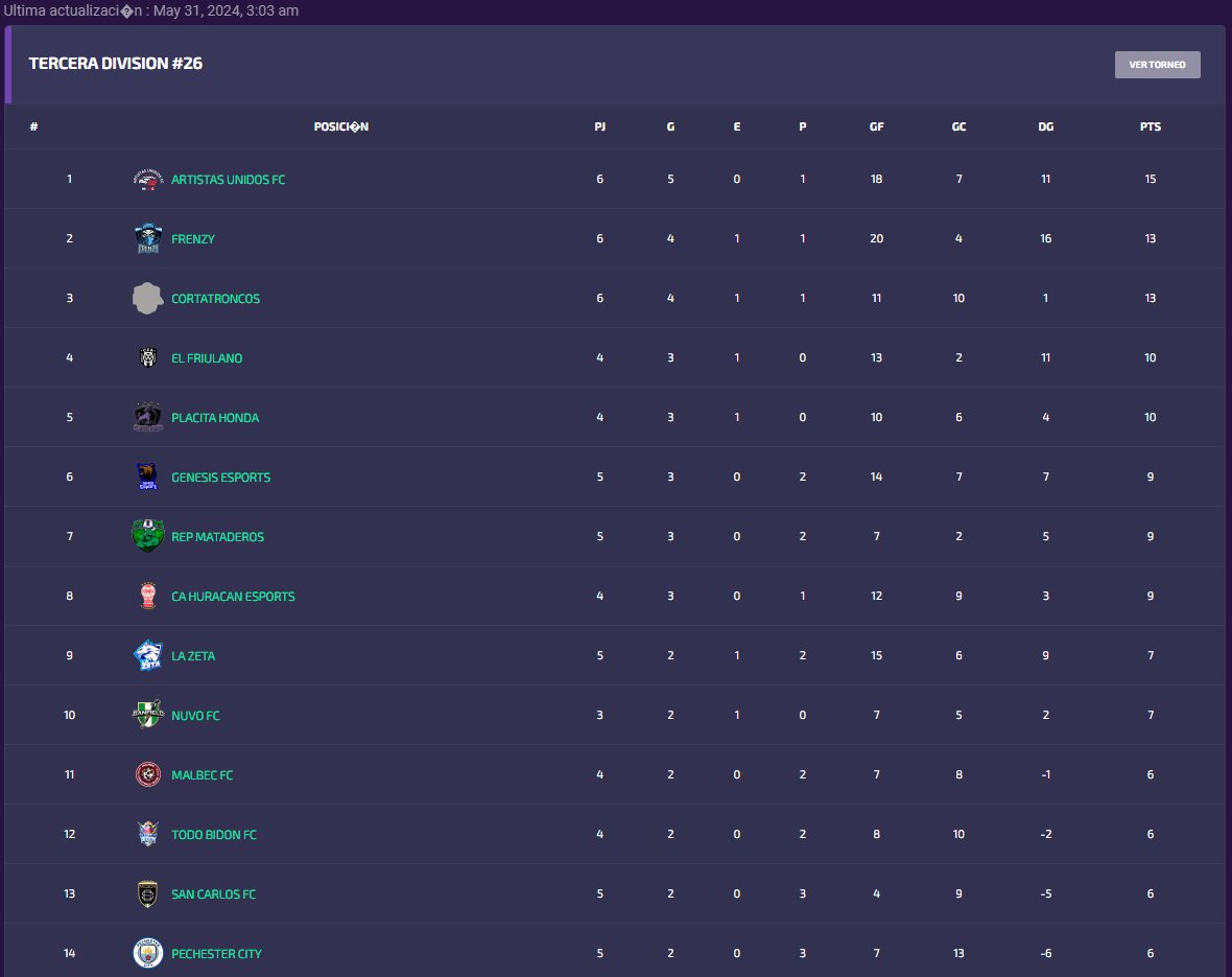 FrenzyFC's tweet image. VAMOS LA FRENZYNETAAAAAAAAA