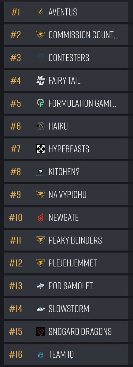 🔥🐉 #PUBG Hype!

See you later on the Battlegrounds!

Our boys are ready!

<a href="/Carlo1997PUBG/">Carlo1997</a> 
<a href="/slqvenpubg/">slqvenpubg</a> 
<a href="/MarkoDulic7/">dul1k</a> 
<a href="/OConnellTV/">OConnell</a> 
<a href="/CoachWiking/">Coach Wiking 🇩🇰</a>