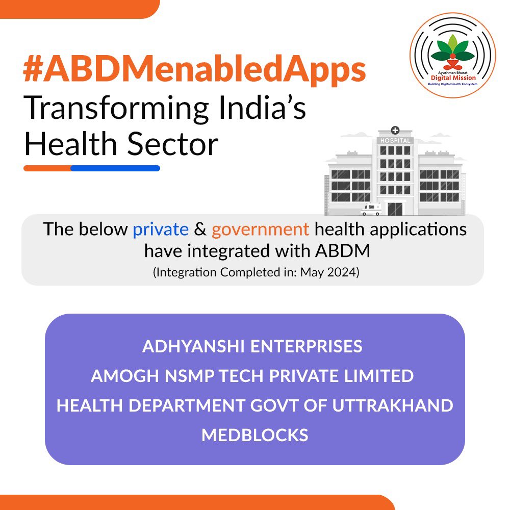 AyushmanNHA's tweet photo. In May 2024, 1 Government and 3 Private organisations have completed #ABDM_integrations with their HMIS.

Check our Sandbox process to start #ABDM_integrations:
https://t.co/wu8Il3uMet 

Complete list of the 204 #ABDMenabledApps: https://t.co/WU3gpMQPsp

#ABDM #digitalhealth https://t.co/NSSnJr4owX