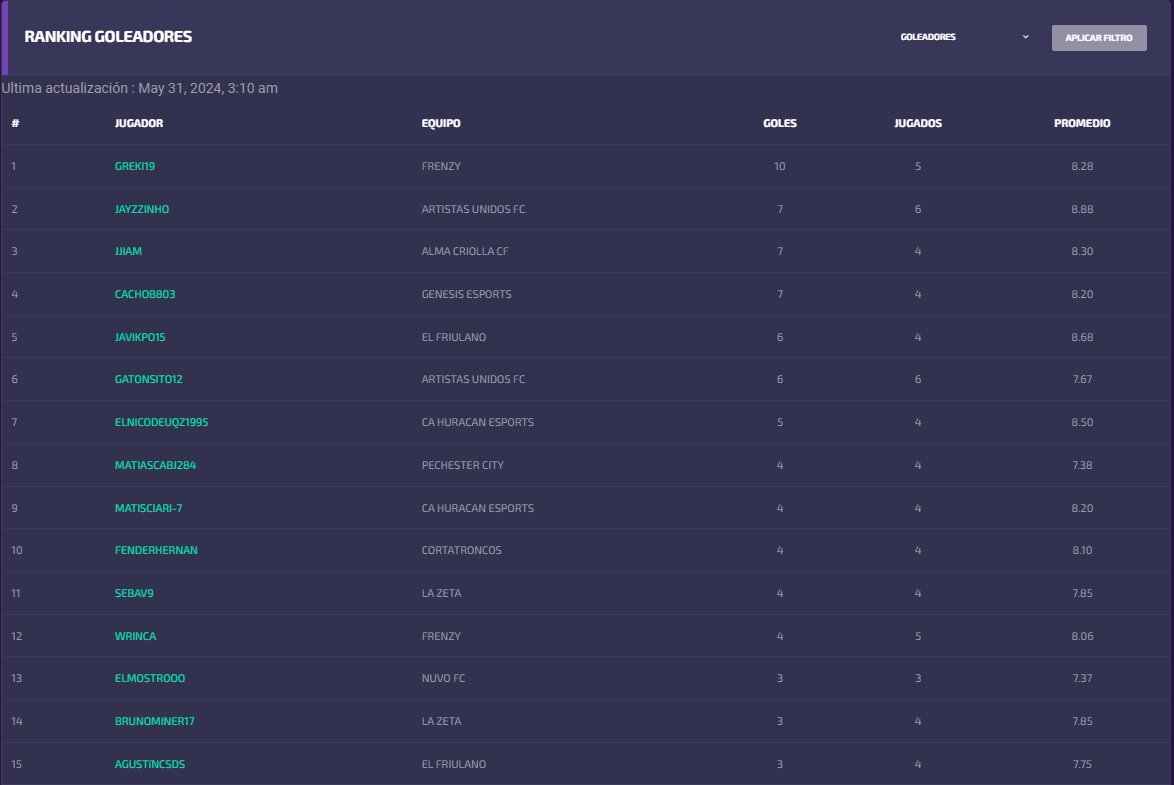 FrenzyFC's tweet image. Greki, la bestia en el area, pelota que toca, pelota que mete, cola que le presentan, cola que rompe...