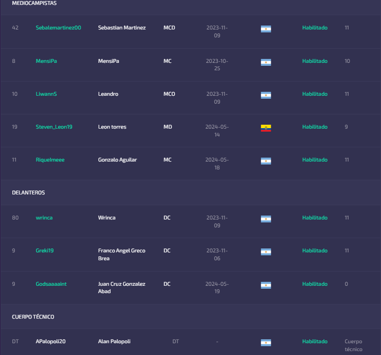 FrenzyFC's tweet image. Hay con que pelear cual equipito nos pongan en frente!