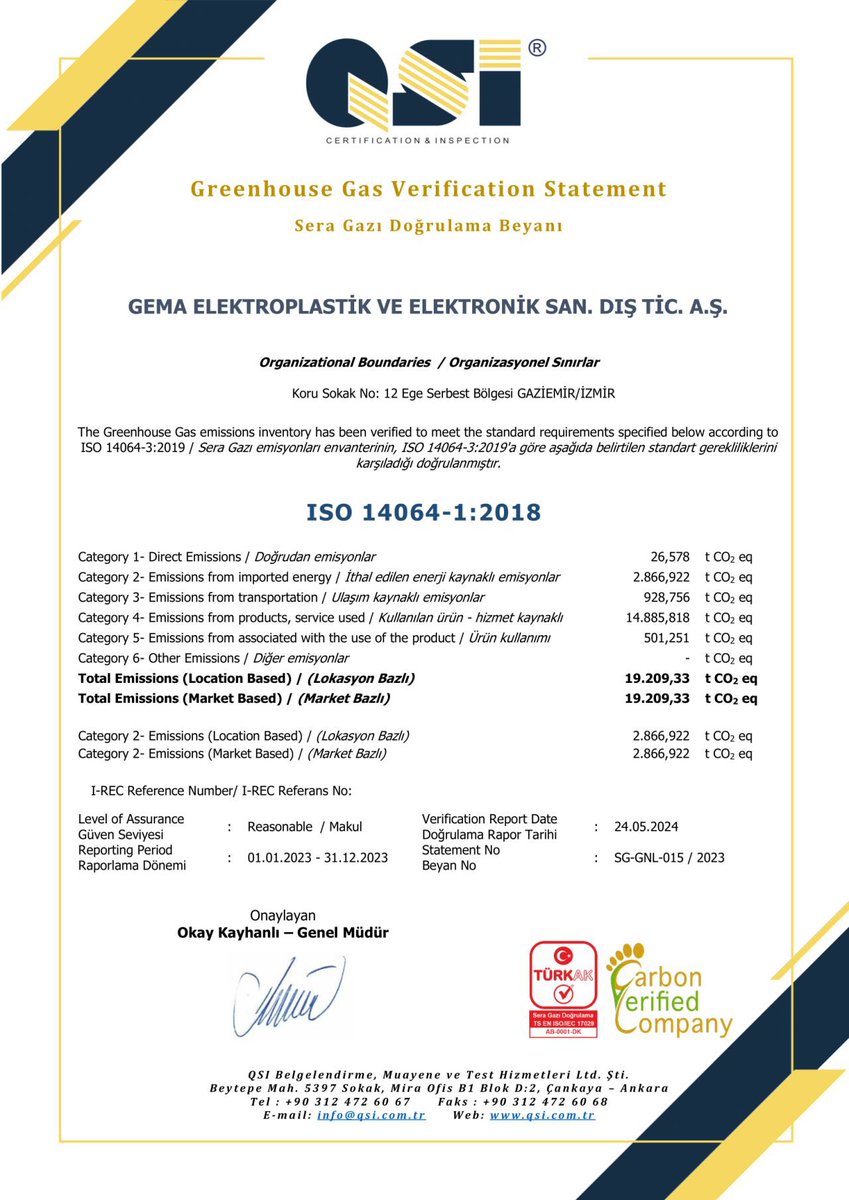 gemapolimer's tweet photo. 2023 yılı faaliyetlerimiz için Kurumsal Karbon Ayak İzimizi ISO 14064 gereklilikleri kapsamında, TÜRKAK akreditasyonlu QSI Belgelendirme firmasına başarıyla doğrulatmış bulunuyoruz. https://t.co/1ocdlZtBoD