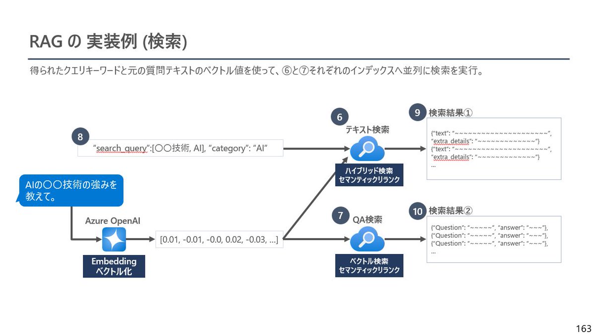 私がコツコツ図を作ってはアップデートしてる無料のLLMシステム開発マニュアル「ChatGPT - LLMシステム開発大全」をアップデートしました。

もう200ページ近くなってきました。これだけ図解だらけのLLM資料は有償無償のどんな書籍や資料を見てもなかなか無いんじゃないかと自負してます！