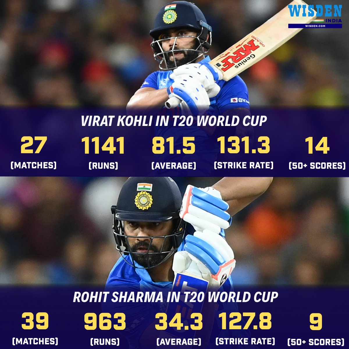 Virat Kohli - Most runs by an India batter in the men's T20 WC ✅ Rohit Sharma - Second-most runs by an India batter in the men's T20 WC ✅ Will the Rohit-Kohli duo be able to end India's wait for the upcoming T20 World Cup?🤔 #RohitSharma #ViratKohli #India #cricket #T20WC