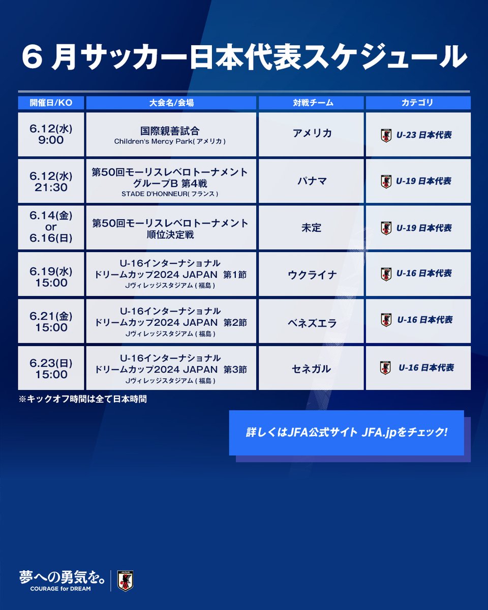 📝𝟮𝟬𝟮𝟰.𝟲 𝙎𝘾𝙃𝙀𝘿𝙐𝙇𝙀📝

🔹#SAMURAIBLUE🔹

🏆FIFA #ワールドカップ 26アジア2次予選 兼AFC #アジアカップ サウジアラビア2027予選
🗓️6.6(木)⌚️21:10(🇯🇵)
🆚ミャンマー代表🇲🇲
🏟THUWUNNA STADIUM(ミャンマー)
📺#日本テレビ 系にて全国生中継
🔗jfa.jp/samuraiblue/wo…