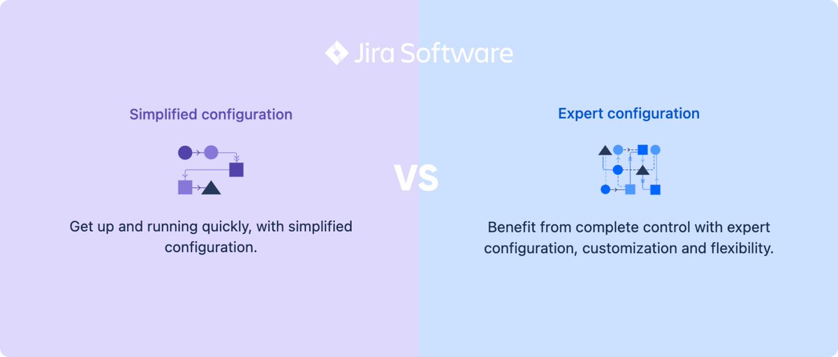 <a href="/Jira/">Atlassian Jira</a> Team-Managed vs. Company-Managed

A thread 🧵
