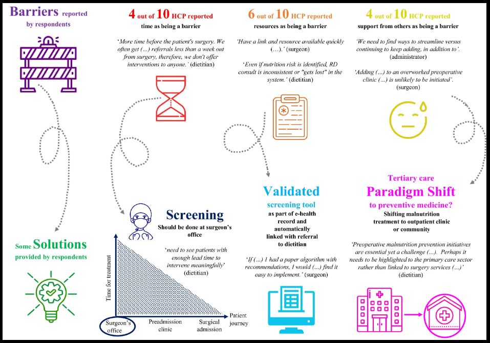 APNM Journal🏋️🍎 (@apnmjournal) on Twitter photo A survey of preoperative surgical nutrition practices, opinions, and barriers across Canada | Bellafronte et al
🔗ow.ly/LH1s50RLeiW
🧑🤝🧑<a href="/ChelsiaGillis/">Dr. Chelsia Gillis</a> <a href="/NutritionMcGill/">McGill Nutrition</a> <a href="/CNS_SCN/">The Canadian Nutrition Society</a>
#surgical_nutrition #nutritional_status #nutrition_screening A survey of preoperative surgical nutrition practices, opinions, and barriers across Canada | Bellafronte et al
🔗ow.ly/LH1s50RLeiW
🧑🤝🧑<a href="/ChelsiaGillis/">Dr. Chelsia Gillis</a> <a href="/NutritionMcGill/">McGill Nutrition</a> <a href="/CNS_SCN/">The Canadian Nutrition Society</a>
#surgical_nutrition #nutritional_status #nutrition_screening