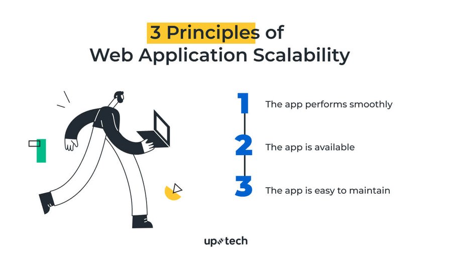 avekshaa's tweet photo. #Infographic - Basic principles of scalable web application! 

 #WebDevelopment #Scalability #TechTrends #UXDesign #WebDesign #SoftwareEngineering #WebApps #CloudComputing #PerformanceTesting #ApplicationPerformance 

cc: @HaroldSinnott @antgrasso @LindaGrass0 @ingliguori https://t.co/b85zA5oyC4