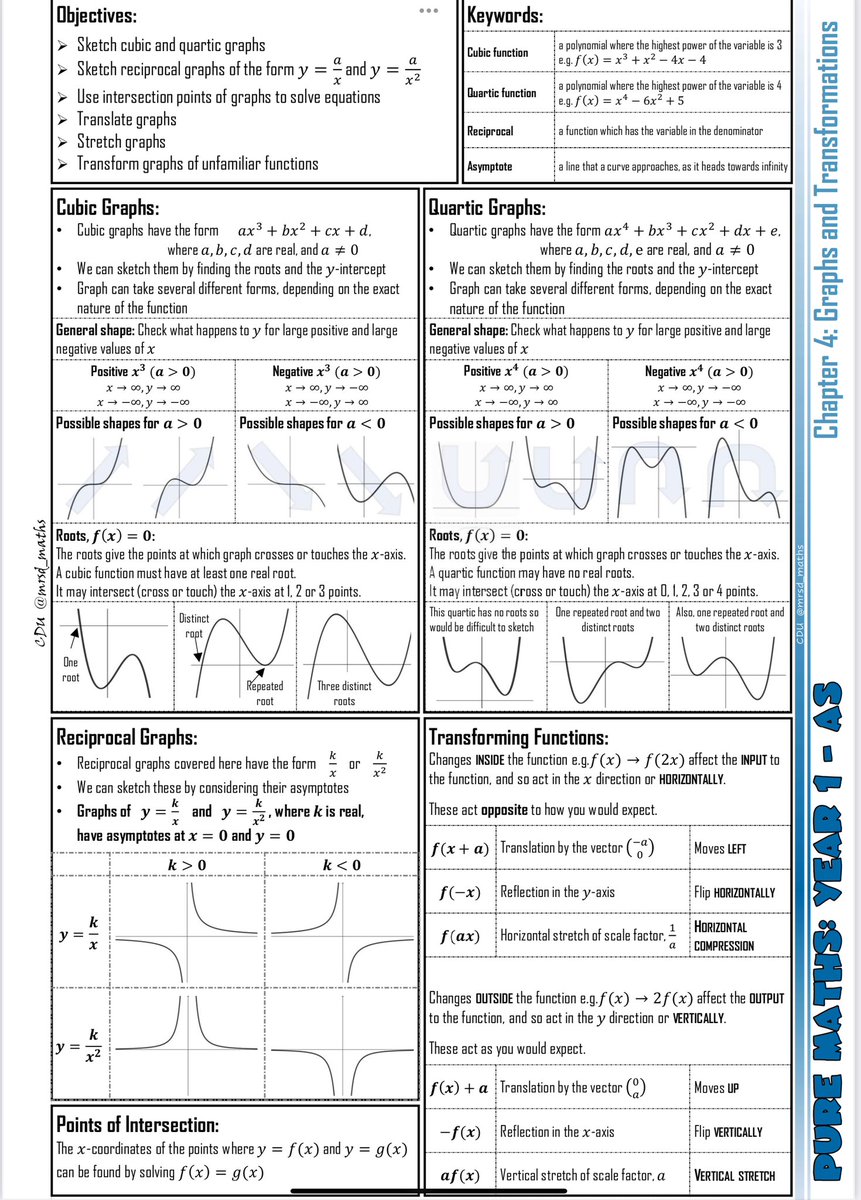 … and the next AS Maths Knowledge Organiser 😁

Here’s Chapter 4 - Graphs and Transformations following the Edexcel Year 1 AS Maths textbooks.

On TES for your enjoyment tes.com/teaching-resou…