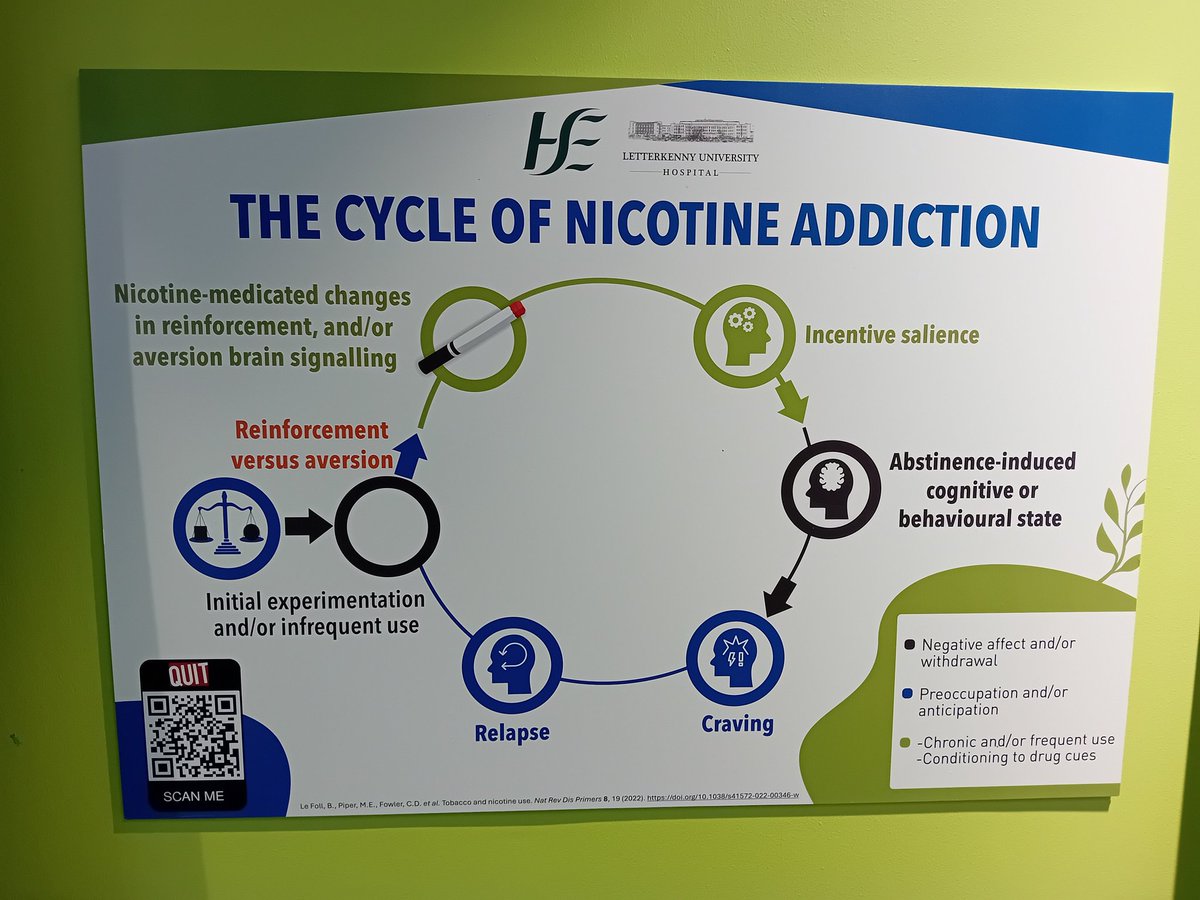 Reinforcing our Tobacco free campus policy and the cycle of nicotine adduction to staff and visitors within LUH for #WorldNoTobaccoDay2024. Call to the canteen for more info.