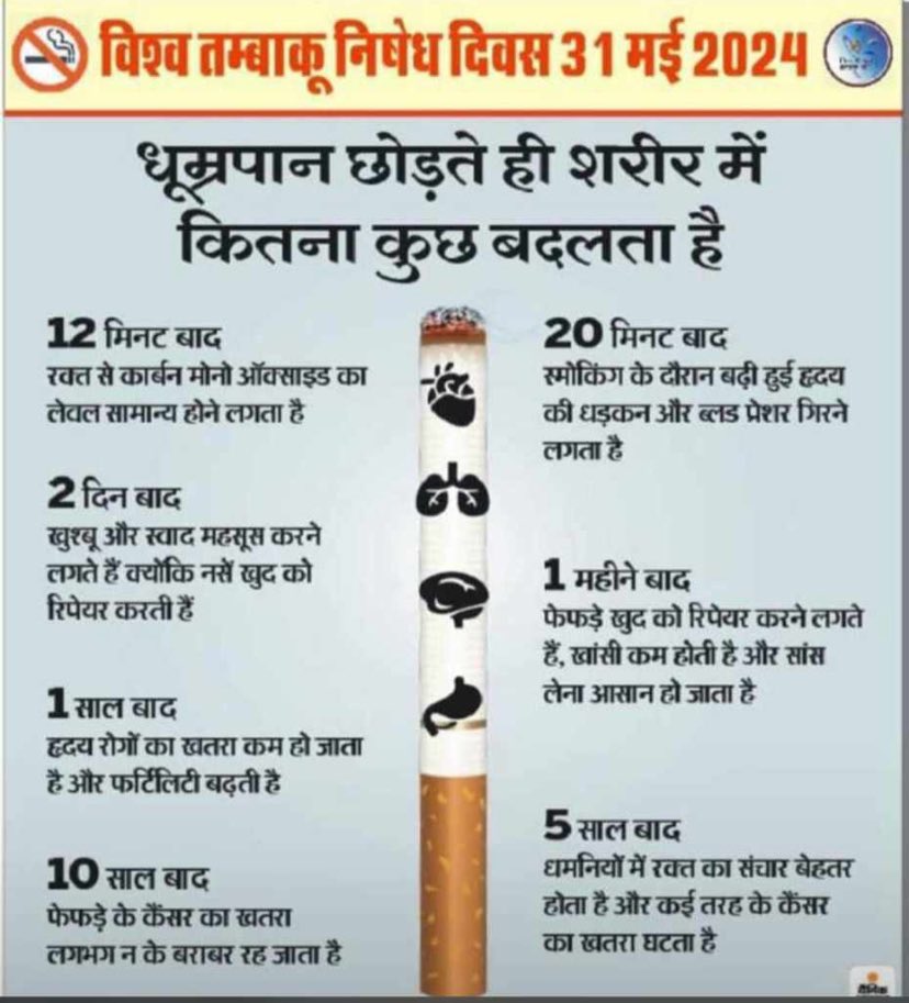 On #NoTobaccoDay ,let's join hands to fight against substance abuse! Spread awareness about the ill effects of tobacco and empower our communities to lead healthier lives. Together, we can build a #DrugFreeIndia 🇮🇳. #NashaMuktBharat #SayNoToDrugs @SSB_INDIA @Rohitashwa14