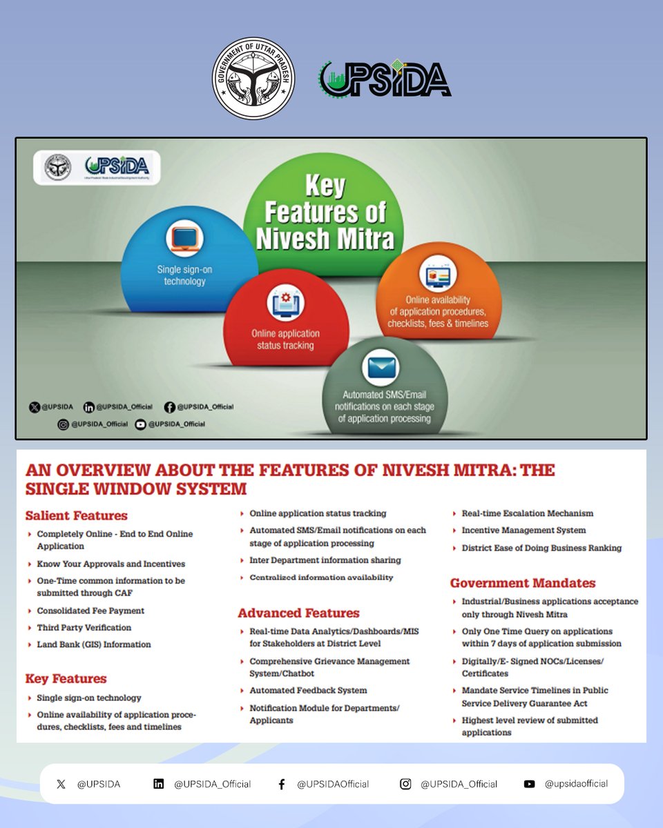 UPSIDA's tweet photo. #DigitalIntervention
NIVESH MITRA, single window system-
To facilitate and streamline the process of setting up and operating businesses in UP.
It aims to create an industry-friendly environment by simplifying regulatory processes.
To avail the service, visit https://t.co/830CRhCLOy
#UPSIDA #UttarPradesh #industrial_development