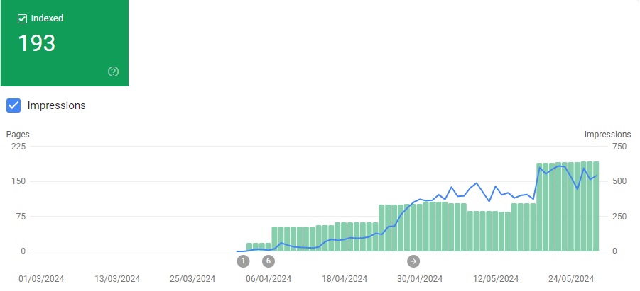 Freelance SEO Consultant UK Website Grows From Page 6 To Page 2 For Freelance SEO Consultant In The Last Week - freelanceseoconsultant.uk/seo-blog-posts…

#FreelanceSEOCosultantUK #FreelanceSEOConsultant #ConsultantFreelanceSEO