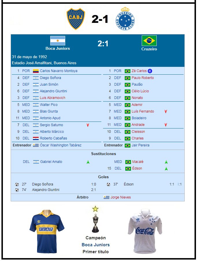 marto_m3's tweet photo. Hoy hace 32 años (31/05/1992) 🇦🇷#BOCA ganaba la 🏆#CopaMaster92 al Ganar 2-1 (27' Soñora y 74' Giuntini)  vs 🇧🇷#CRUZEIRO en Velez. 
Fue la 🏆6° copa Internac. de 18 y el titulo ⭐41 de 74. /  DT= Oscar Tabarez.  / #MartoCopaInt
🎥= https://t.co/NgPeAnqo0f https://t.co/r56pA0aTK4