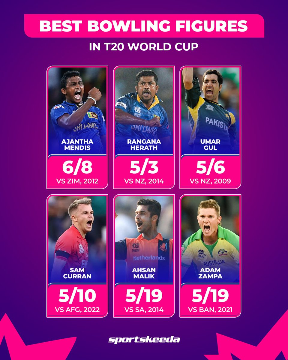 Sri Lanka's mystery spinner Ajantha Mendis holds the best bowling figures of 6/8 in T20 World Cup history. 🌟🇱🇰 Can anyone break this record in the upcoming T20 World Cup? 🏏🤔 #T20WorldCup #AjanthaMendis #CricketTwitter