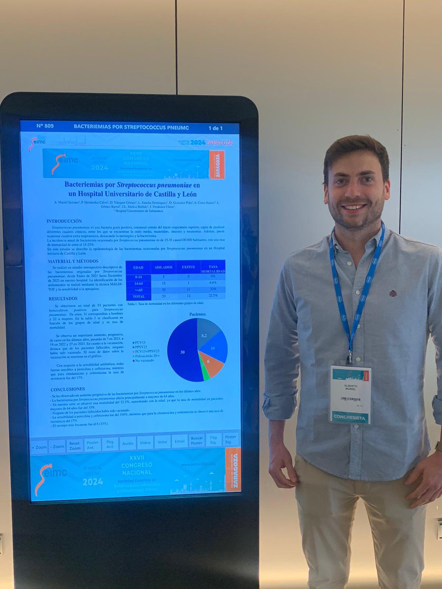 MicroHUSA's tweet photo. ¡Nuestros residentes presentando sus trabajos en el congreso nacional!  🪧🦠

#XXVICongresoSEIMC #SEIMC #SEIMC2024 #microbiology https://t.co/sJyDRjmggh