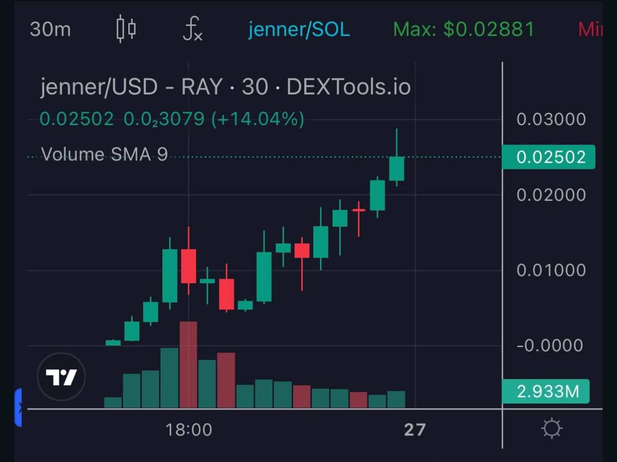 Caltliyn_Jenner's tweet image. If you didn't buy $jenner from the launch - you still have a chance.
🔗 jennercoin.net
I reserved some from initial supply to make a low-sale.
Max cap is 1000 SOL.