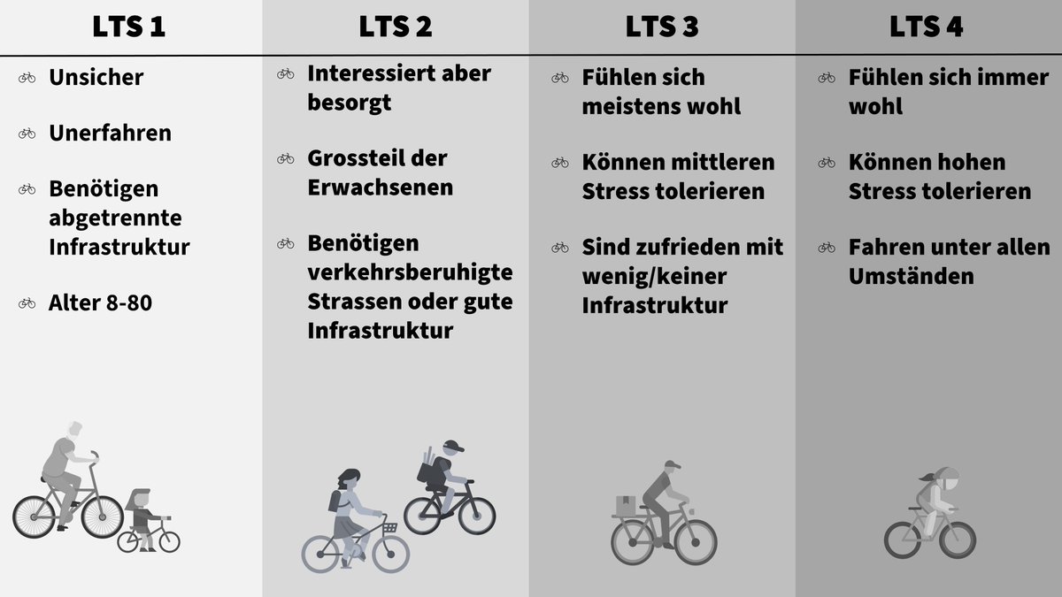 GC@UZH (@gcuzh) on Twitter photo 🚴♂️«Leave no one behind»: Erfüllt das Velonetz der Stadt Zürich diesen Anspruch?
Wie sicher sich Velofahrende fühlen, beeinflusst stark, ob das Velo genutzt wird. Dies und anderes wird von Tim Fässler in seine Masterarbeit untersucht.
blog.geo.uzh.ch/leave-no-one-b…
<a href="/uzh_geo/">UZH Geography</a> <a href="/UZH_Science/">UZH Science</a> 🚴♂️«Leave no one behind»: Erfüllt das Velonetz der Stadt Zürich diesen Anspruch?
Wie sicher sich Velofahrende fühlen, beeinflusst stark, ob das Velo genutzt wird. Dies und anderes wird von Tim Fässler in seine Masterarbeit untersucht.
blog.geo.uzh.ch/leave-no-one-b…
<a href="/uzh_geo/">UZH Geography</a> <a href="/UZH_Science/">UZH Science</a>