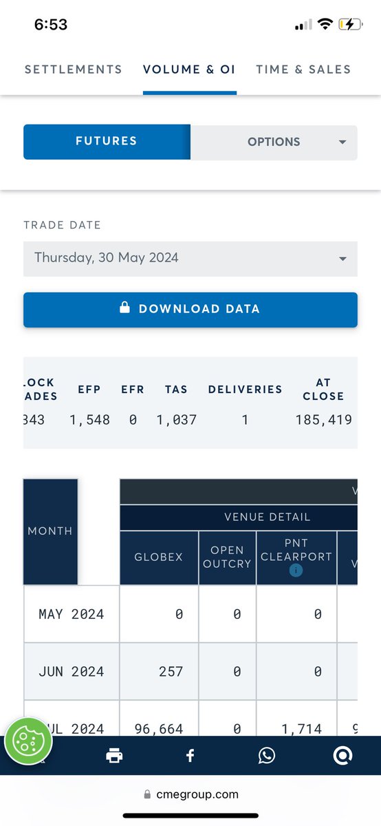 Yesterday the comex had a whopping 1#silver delivery. The LBMA had 1,548 deliveries. It’s apparent the comex is out of metal and playing shell games. London is being sucked dry by India and China. This is the #silversqueeze. Remember price is the misdirection. Get physical NOW