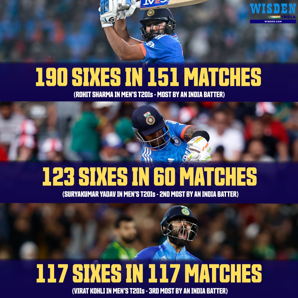 Rohit Sharma ⏩ Suryakumar Yadav ⏩ Virat Kohli India batters with the most sixes in men's T20Is 🔥 #RohitSharma #SuryakumarYadav #ViratKohli #India #Cricket #T20Is