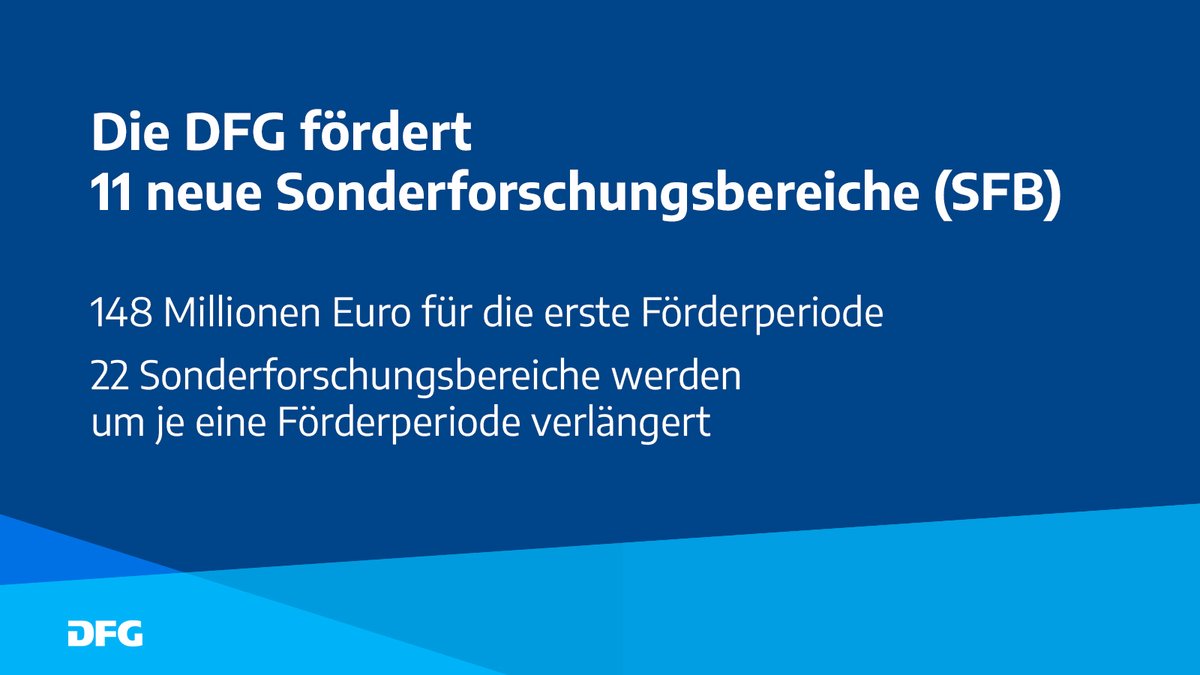 Die #DFG richtet zur weiteren Stärkung der #Spitzenforschung an den Hochschulen 11 neue #Sonderforschungsbereiche (SFB) ein, darunter 5 SFB/Transregio (TRR) von mehreren antragstellenden Hochschulen gemeinsam. 
Forschungsthemen und weitere Einzelheiten: ➡️dfg.de/de/service/pre…