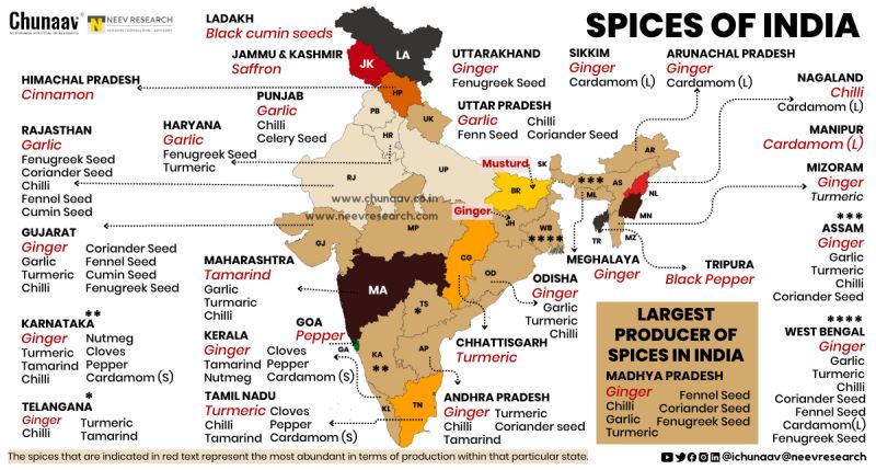 Spices of India 🇮🇳.