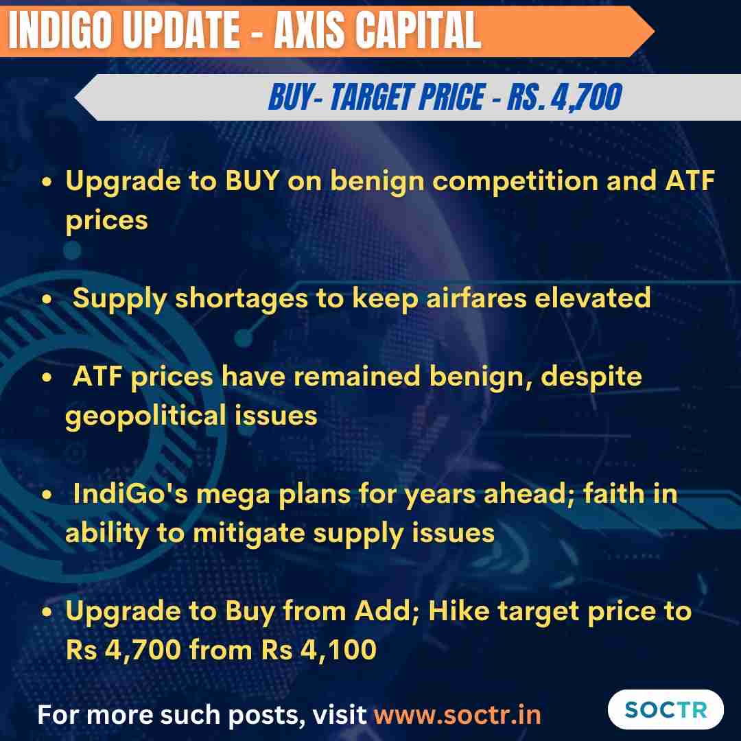 Experts #Insights on #Indigo For more such #MarketUpdates visit my.soctr.in/x & 'follow' @MySoctr #Nifty #nifty50 #investing #BreakoutStocks #Breakout #Nse #nseindia #Stockideas #stocks #StocksToWatch #StocksToBuy #StocksToTrade #StockMarket #trading #Nse #Nseindia