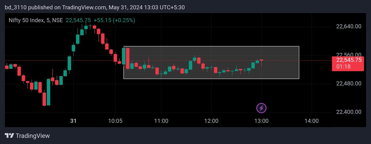 Toofan ke pehle ki shanti 😅😅

#nifty #investing