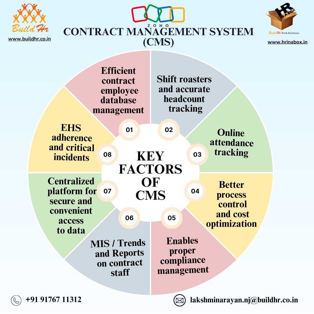 BuildHr's tweet photo. Are you in Company that manages a large number of Contract Employees? Are you in need of a reliable partner to manage your contingent workforce efficiently?
https://t.co/FWqTiCHDA4

#BuildHr #WorkforceManagement #ContractEmployees #HRsolutions #Efficiency #Compliance #CostSavings https://t.co/XNCnlw0rMC