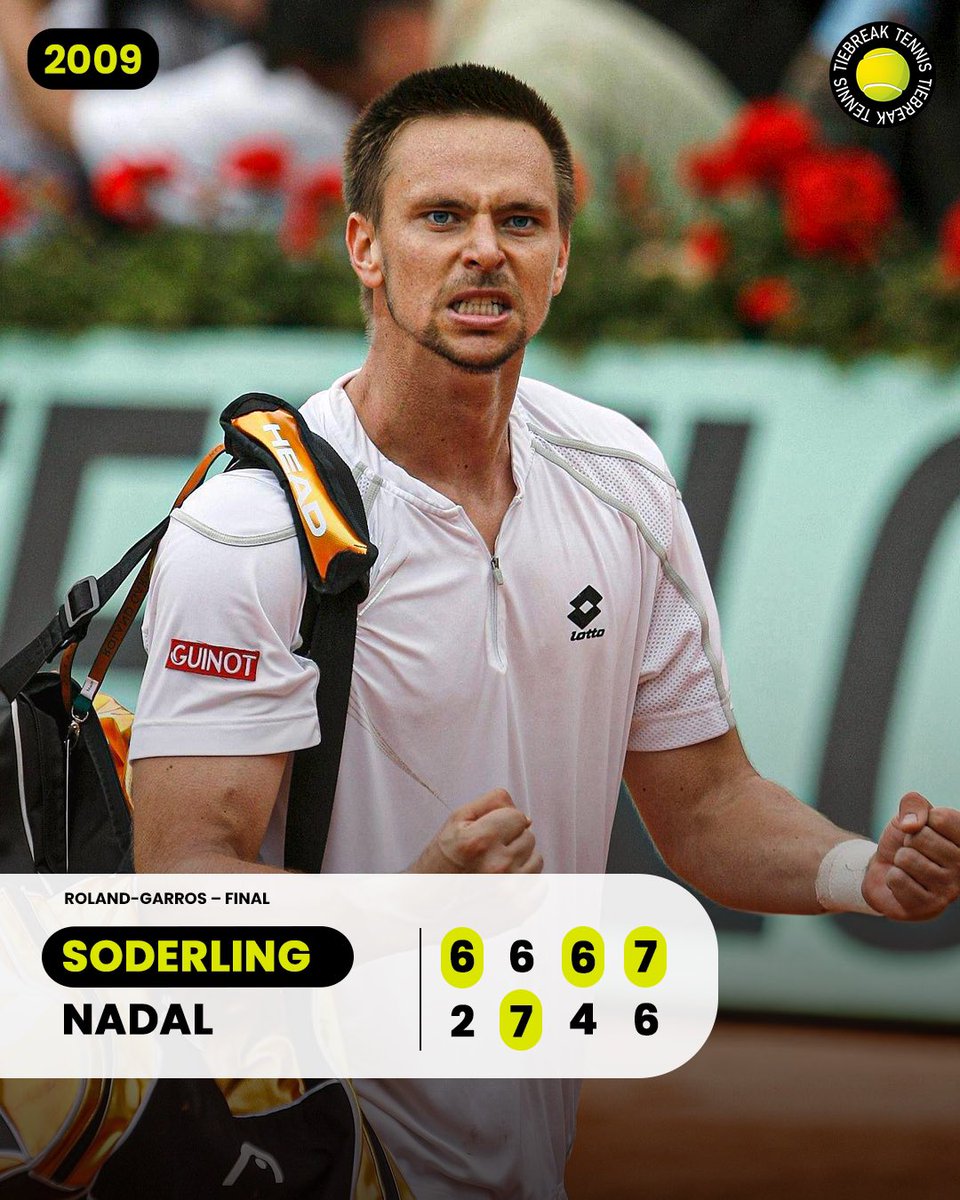 tiebreaktennis_'s tweet photo. On this day 1️⃣5️⃣ years ago, @rsoderling shocked tennis world. 😱

One of the three players who beat Nadal at Roland-Garros. 

🇸🇪 Robin Soderling (2009)
🇷🇸 Novak Djokovic (2015)
🇷🇸 Novak Djokovic (2021)
🇩🇪 Alexander Zverev (2024)

📸Getty
#soderling #nadal #rolandgarros https://t.co/1d23ChKGGd