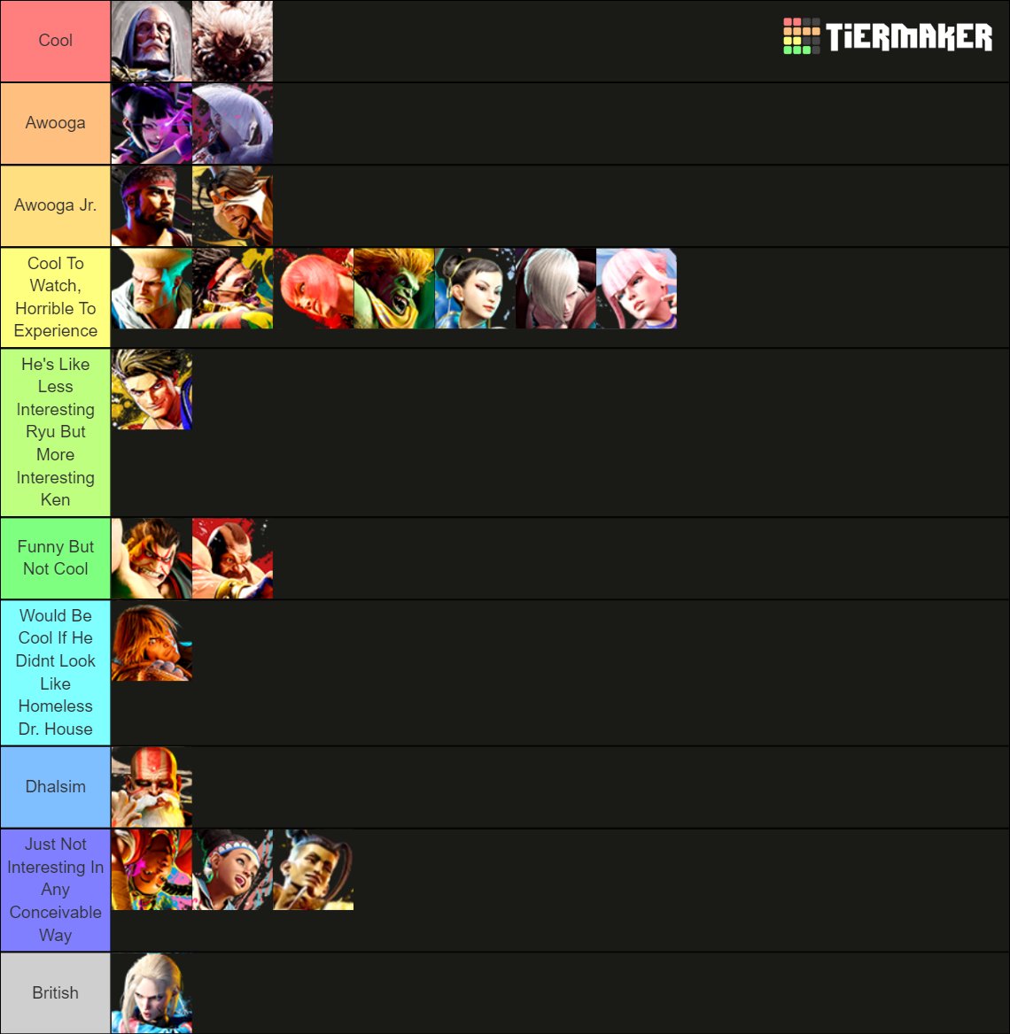 my unbiased opinion on every street fighter 6 character

this has nothing to do with balance it's just how much i like them