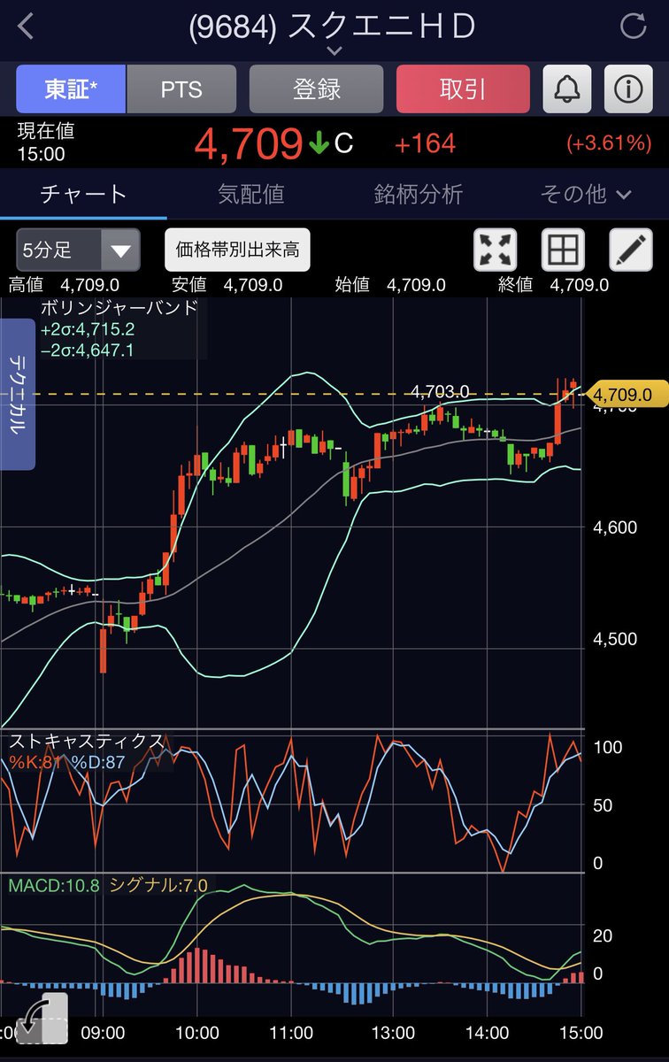 スクエニ、ベホイミでも唱えたんでしょうか😉