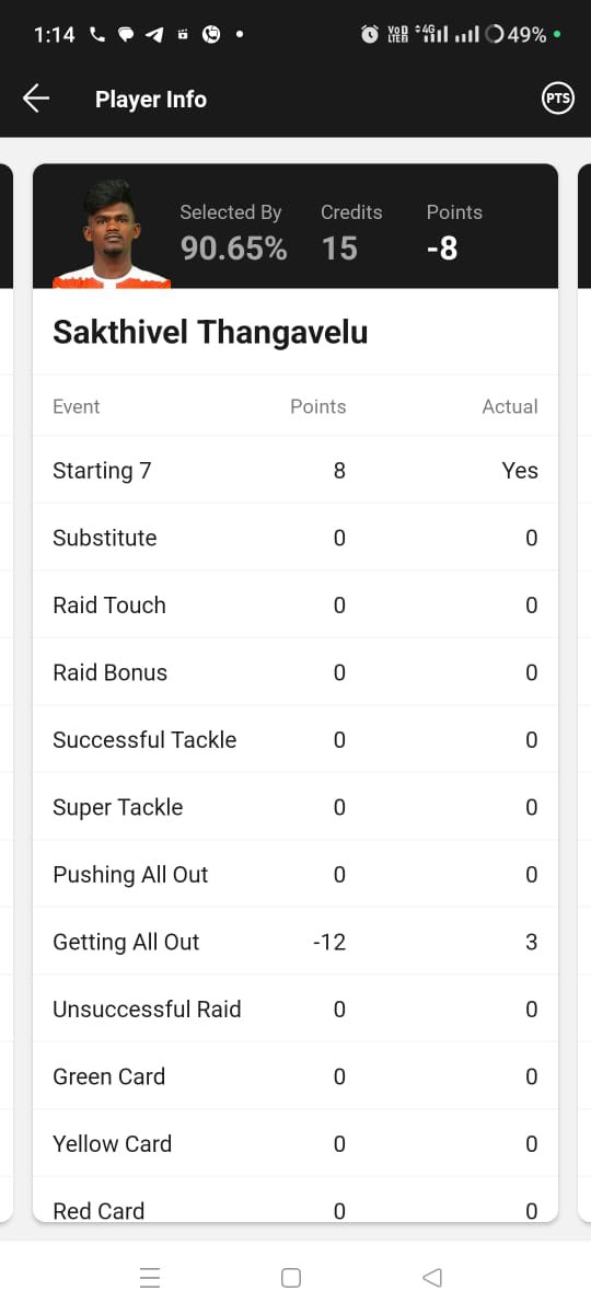 cr07messi10's tweet photo. @Dream11 @FanCode @TamilNaduPolic5 @Commission37466 @velammal_hosptl 

Sakthivel Thangavelu playing on his d11 account and in today match he got flopped by taking 0 tackles and he dropped himself in dream1 https://t.co/FbrhivFyC8