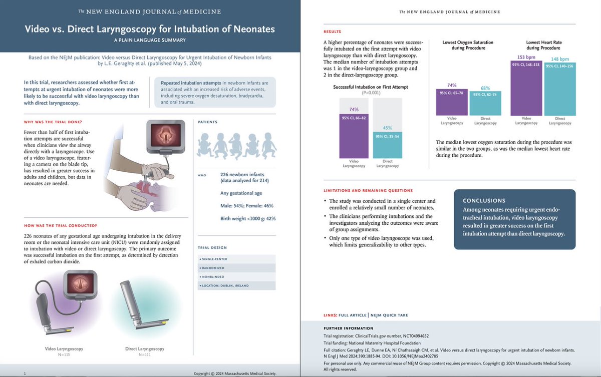 Akke (@dr_akke) on Twitter photo Such a nice visual abstract (and video) of the VODE trial published in <a href="/NEJM/">NEJM</a> conducted in the <a href="/_TheNMH/">The National Maternity Hospital</a> by Lucy Geraghty and Colm O’Donnell. Have a look: nejm.org/cms/10.1056/NE… <a href="/ucd_sphpss/">UCD Public Health, Physiotherapy & Sports Science</a> @UCD_CSTAR Such a nice visual abstract (and video) of the VODE trial published in <a href="/NEJM/">NEJM</a> conducted in the <a href="/_TheNMH/">The National Maternity Hospital</a> by Lucy Geraghty and Colm O’Donnell. Have a look: nejm.org/cms/10.1056/NE… <a href="/ucd_sphpss/">UCD Public Health, Physiotherapy & Sports Science</a> @UCD_CSTAR