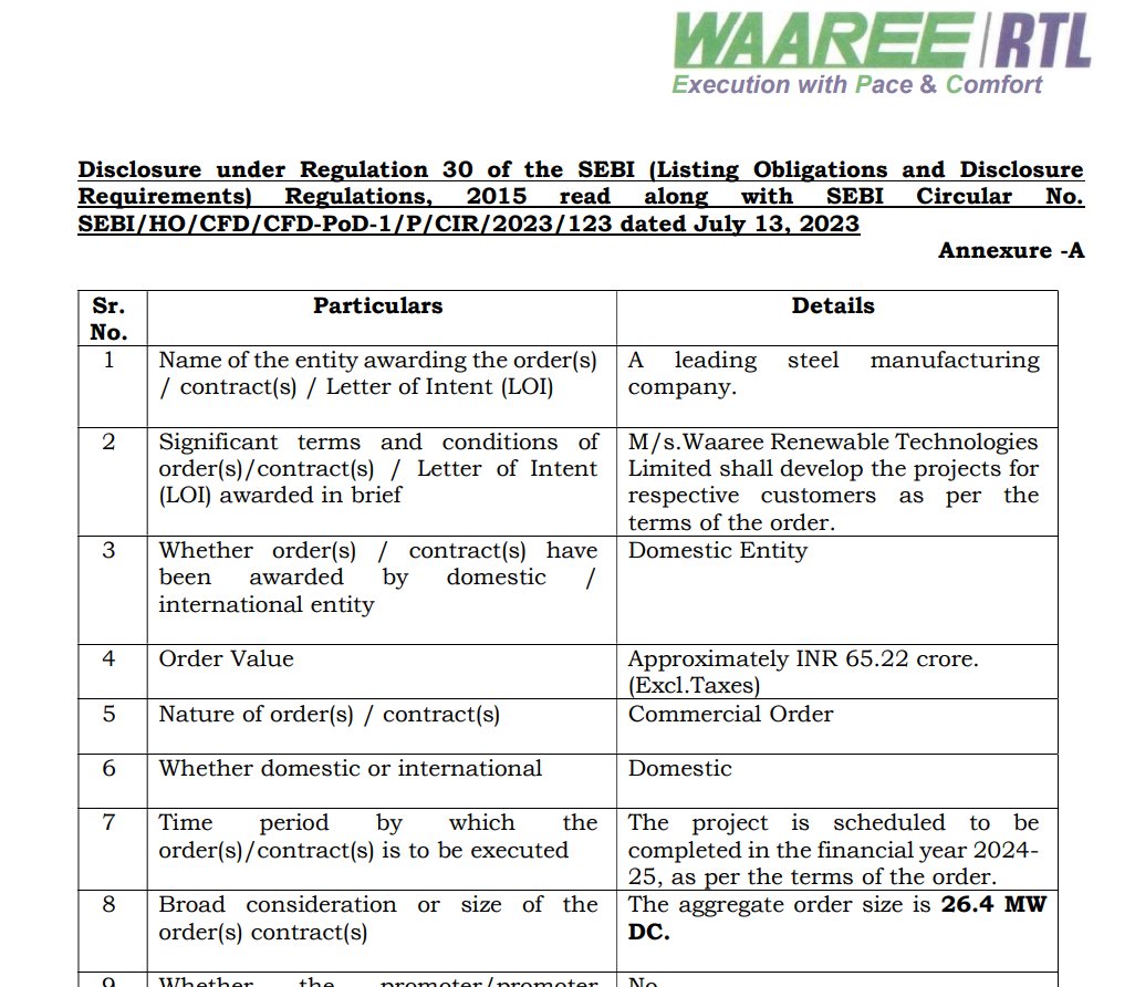 Waaree Renewables

Co has received work order for EPC works for solar power project of 26.4 MW DC capacity on turnkey basis

#waaree